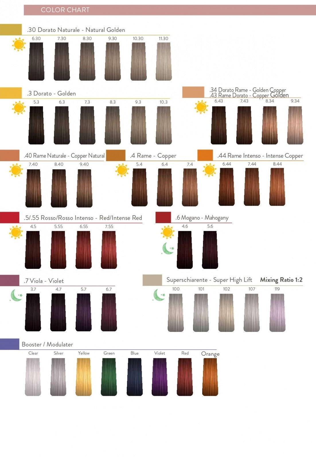 Catalog Culor Sensus ColorGrace Comapact