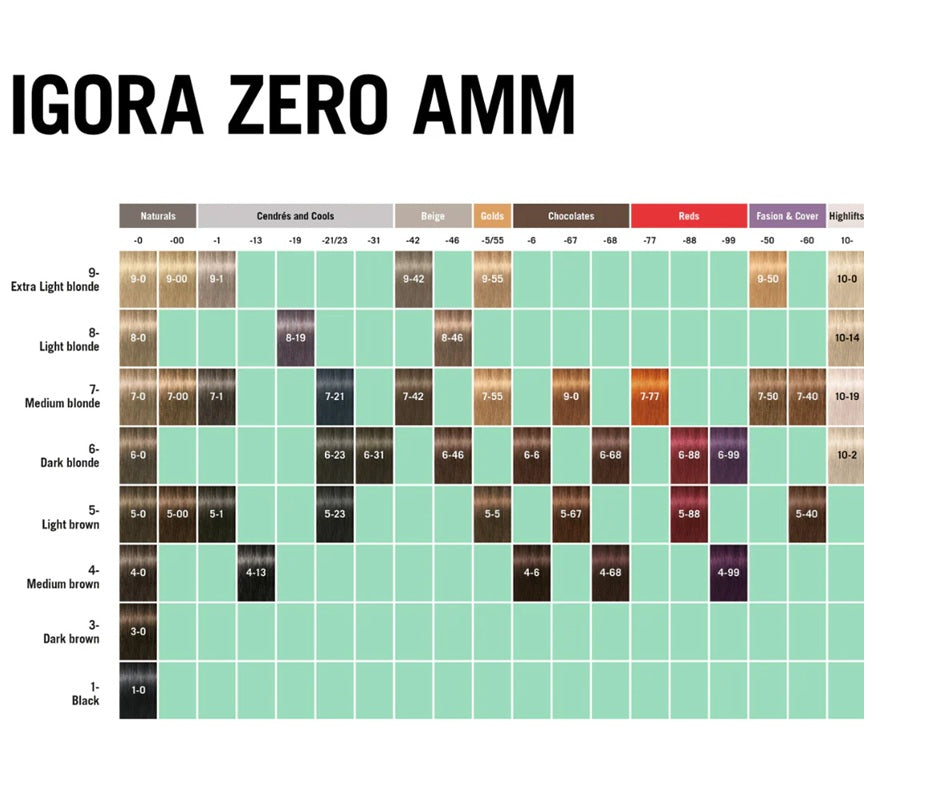 Schwarzkopf Professional Igora Zero AMM Vopsea de Păr Permanentă Fără Amoniac 60ml – Culoare Naturală Intensă, Fără Compromisuri