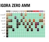 Schwarzkopf Professional Igora Zero AMM Vopsea de Păr Permanentă Fără Amoniac 60ml – Culoare Naturală Intensă, Fără Compromisuri